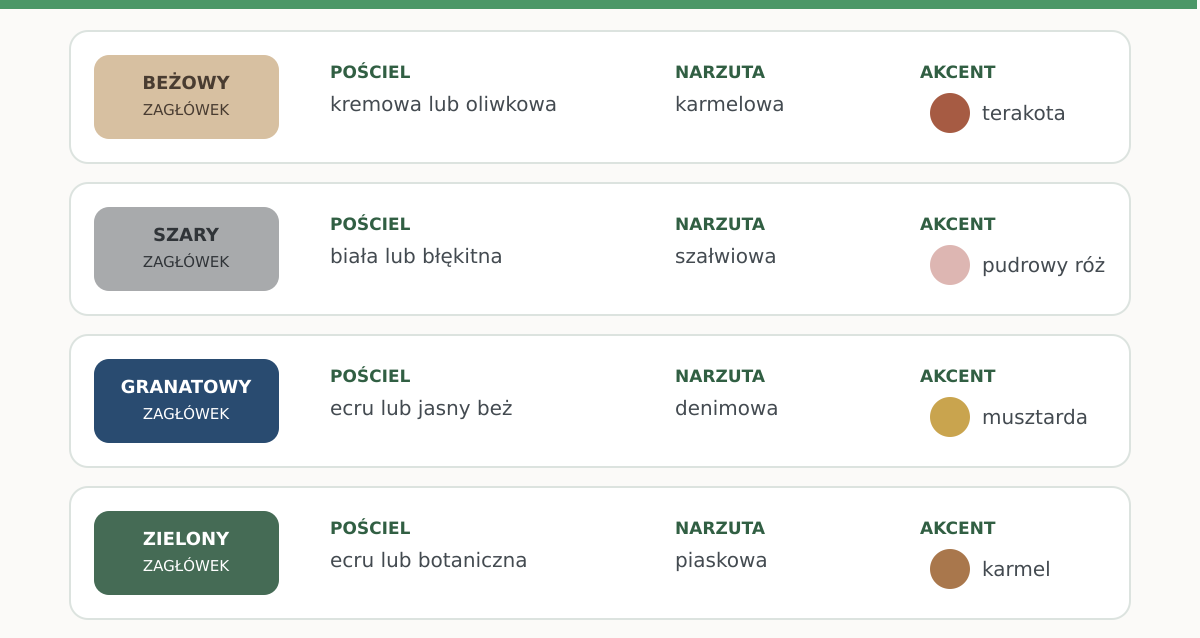 Dobór pościeli, narzuty i dodatków do koloru tapicerowanego zagłówka